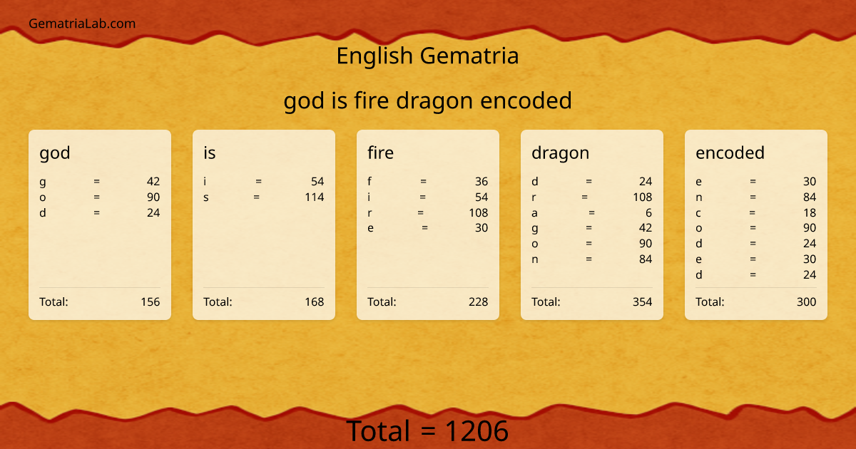 god is fire dragon encoded in english Gematria